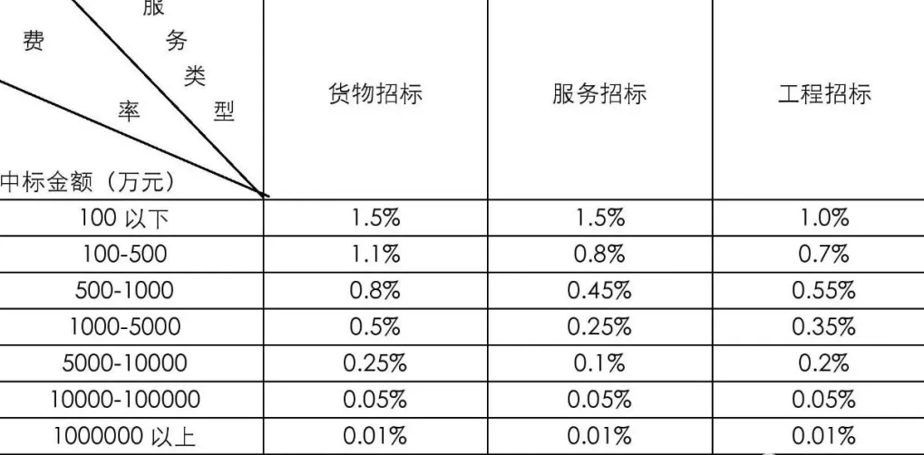 甘肃张掖市招标代理服务费收费标准及旭翀招投标服务解析